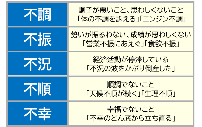 1不調不振など