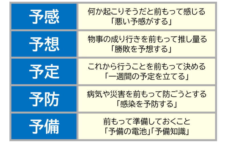 1予感予想など
