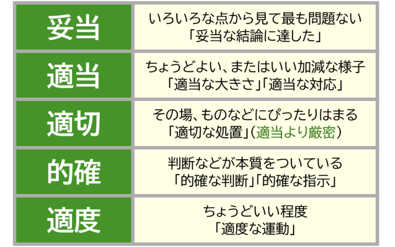 2妥当、適切など