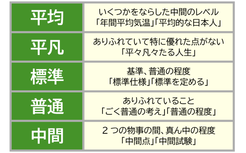 2平均、平凡など
