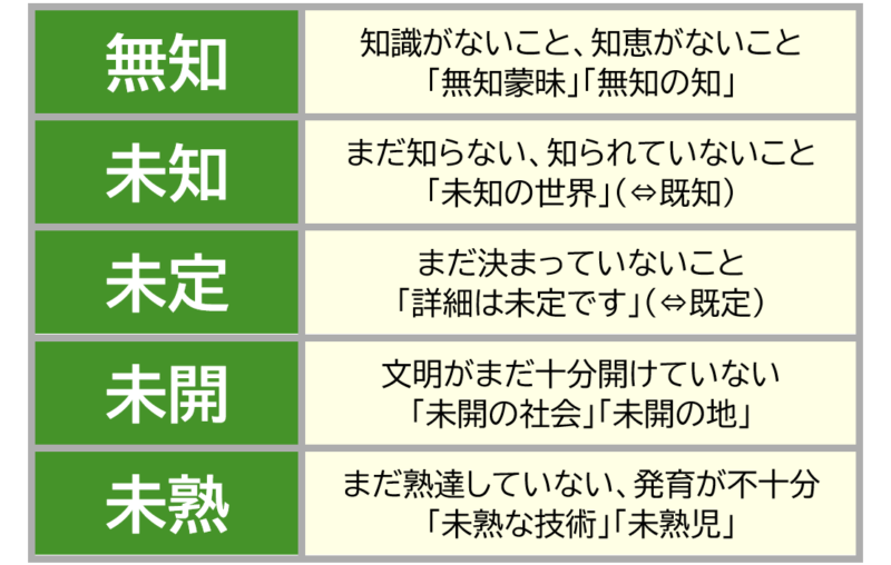 2無知未知など