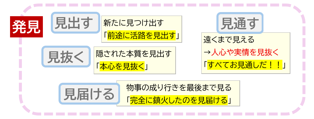 「見入る」「見抜く」「見失う」「見合う」…「見～」タイプ〔N1語彙〕 | 日本語教師のネタ帳