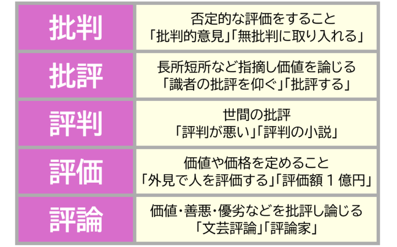 3批判、批評など