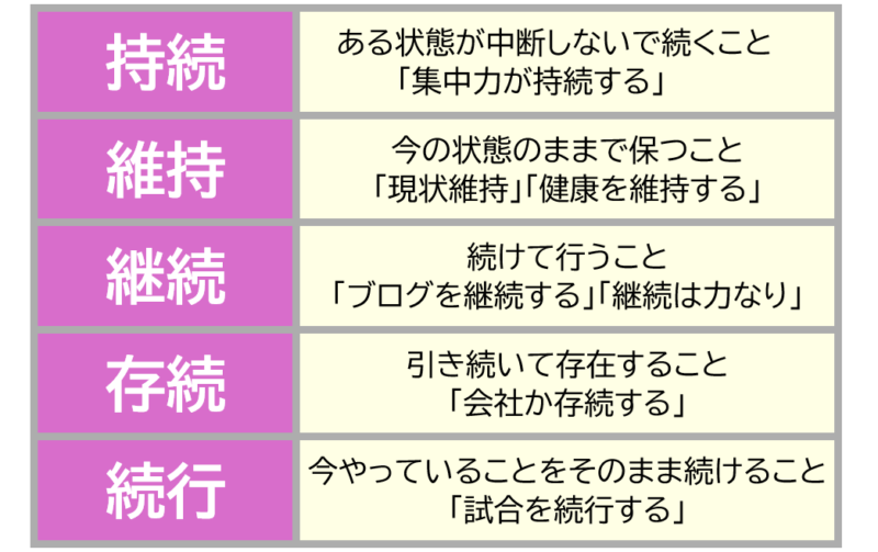 3持続、維持など