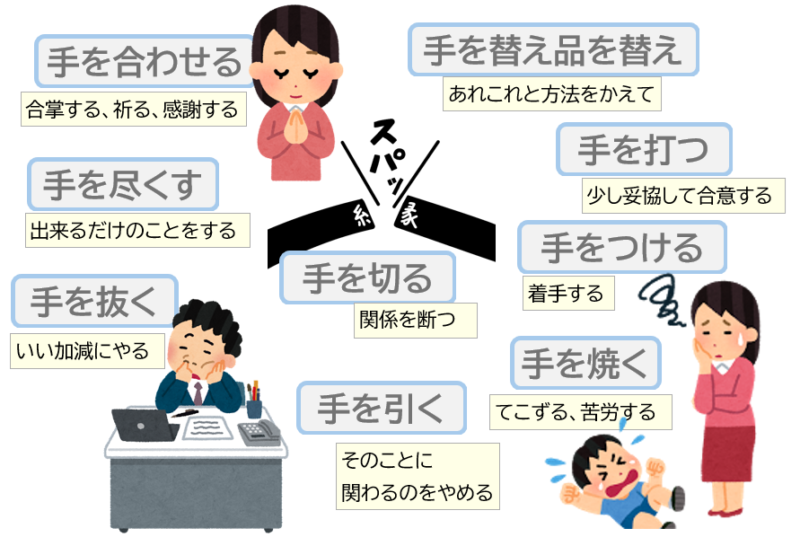 4手を合わせる、手を尽くすなど