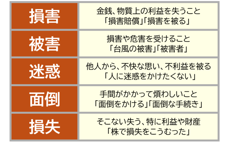5損害被害など