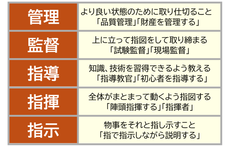 5管理監督など
