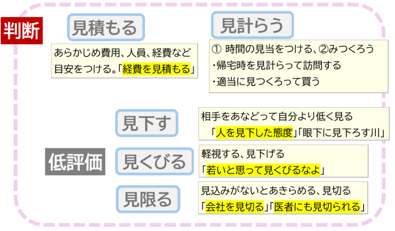 6「見積もる」「見計らう」「見下す」
