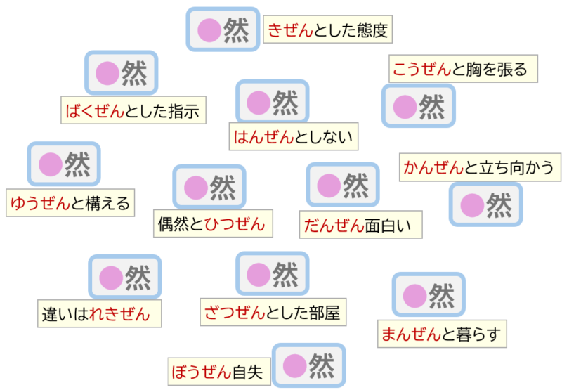 〇然、〇然、〇然、〇然