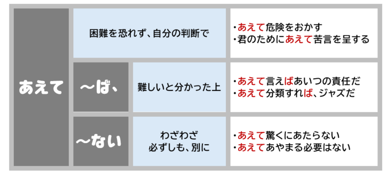 「あえて」の3用法