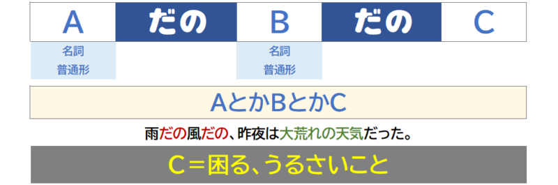 「だの」