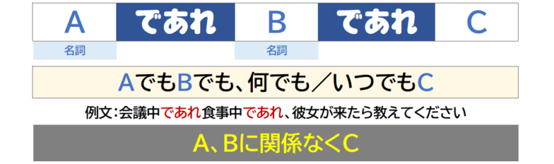 「であれ」