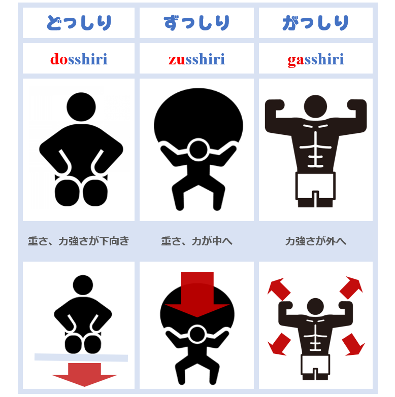 「どっしり」「ずっしり」「がっしり」