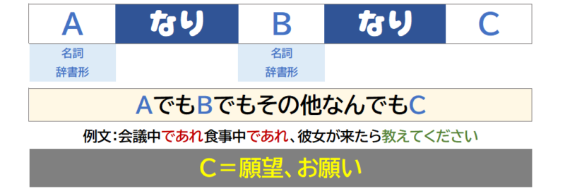 「なり」