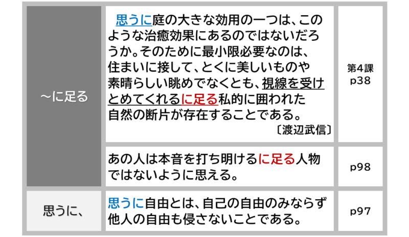 「に足る」「思うに」表