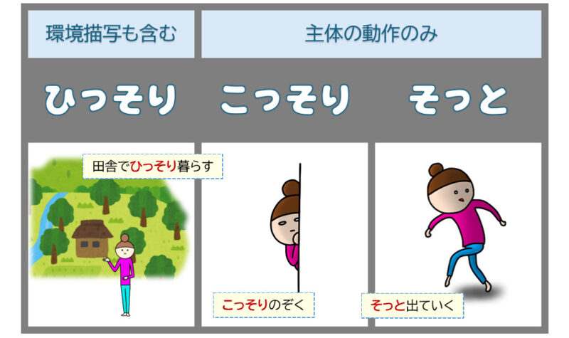 「ひっそり」「こっそり」「そっと」絵でまとめ