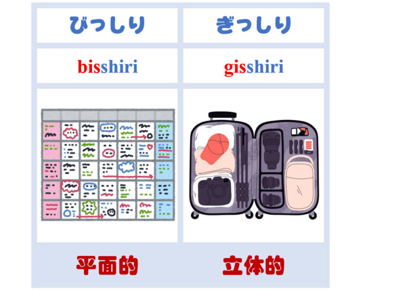 「びっしり」「ぎっしり」