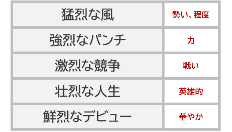 「猛烈」「強烈」「激烈」「壮烈」「鮮烈」暗記フレーズ
