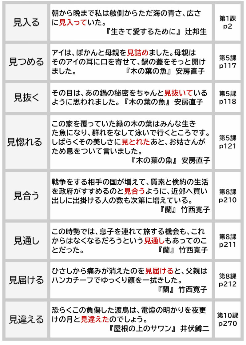 テキスト「日语综合教程第五册」中の「見～」語彙