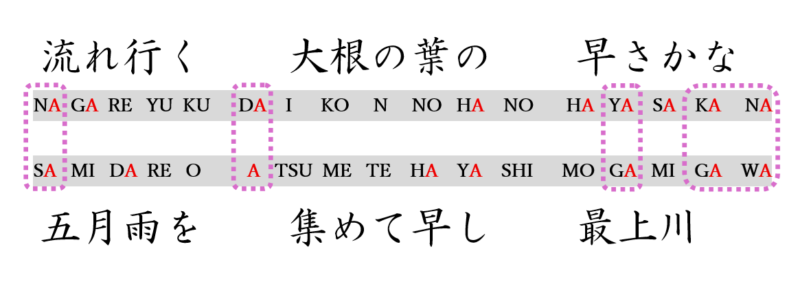 五月雨を…芭蕉との比較