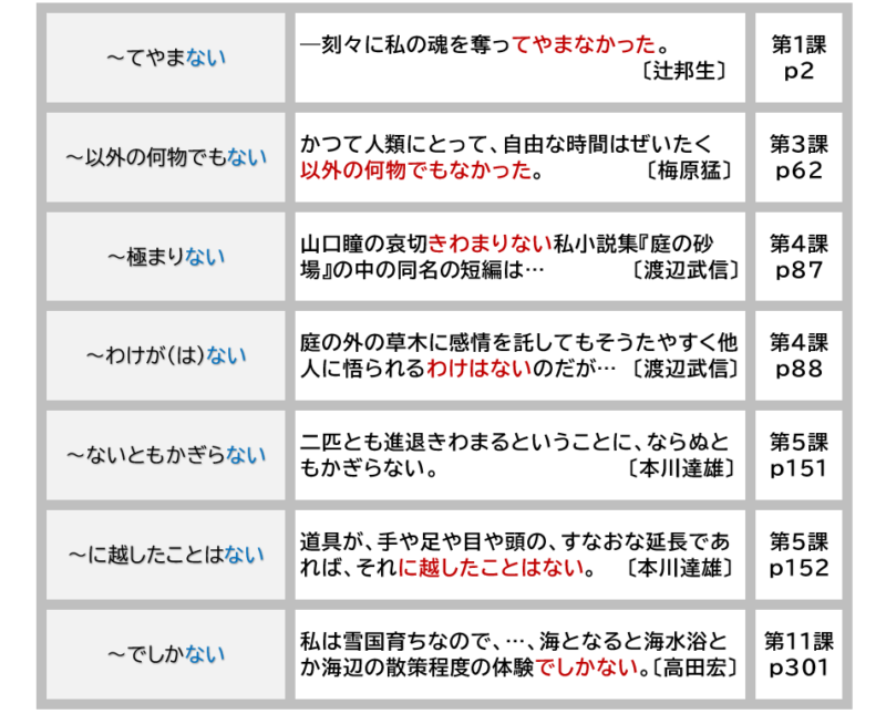 日语综合教程5「ない」