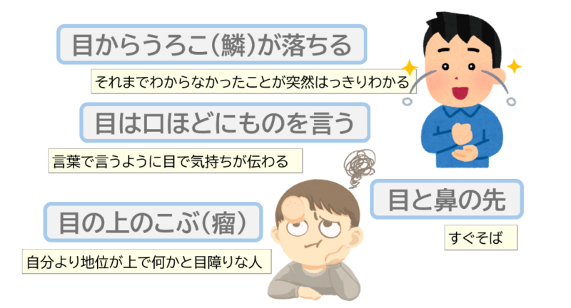 目からうろこが落ちるなど