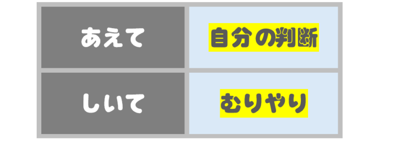 自分の判断か無理やりか