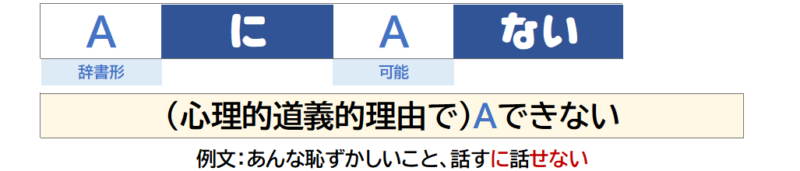 １「～に～ない」