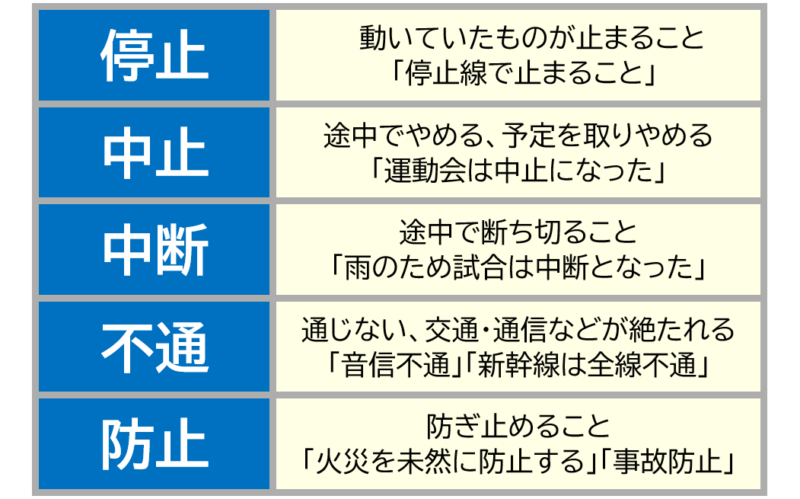 １停止、中止など