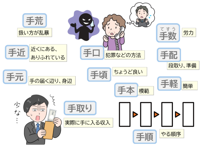 １名詞、手荒、手口など