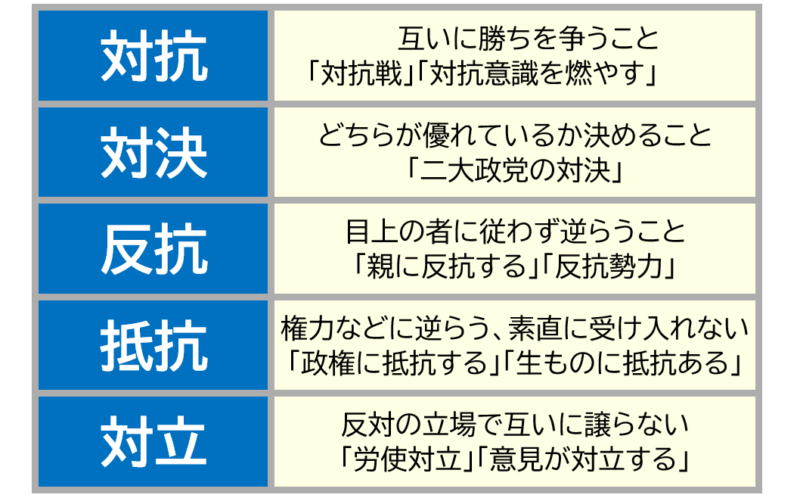 １対抗、対決など