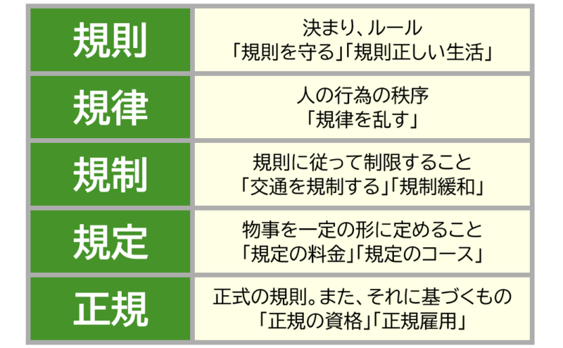 ２「規則」「規律」など