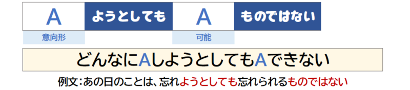２「～ようとしても～ものではない」