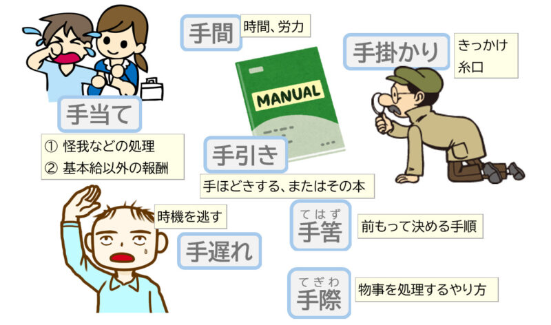 ２名詞、手間、手当てなど