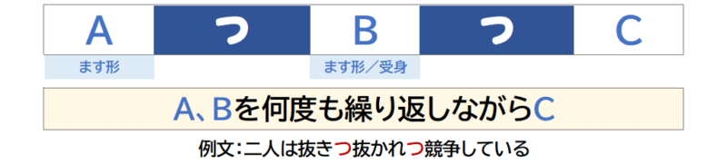 ３「～つ～つ」