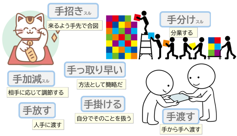 ３手招き、手分けなど動詞形容詞