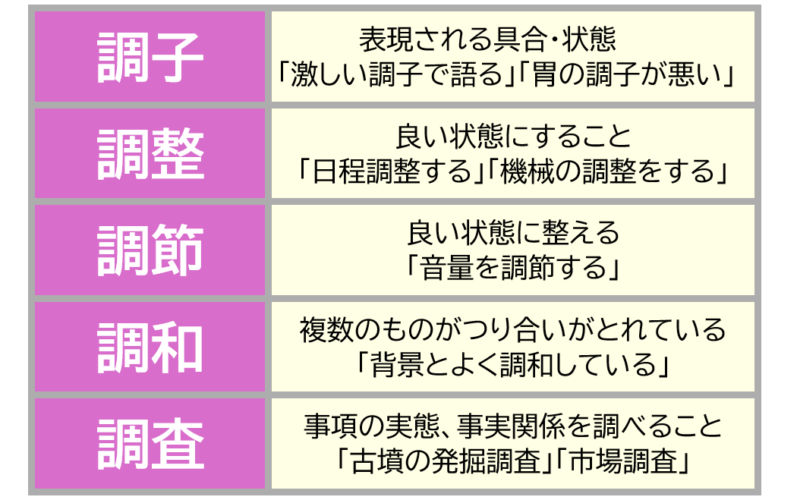 ３調子調整など