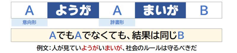 ４「～ようが～まいが」