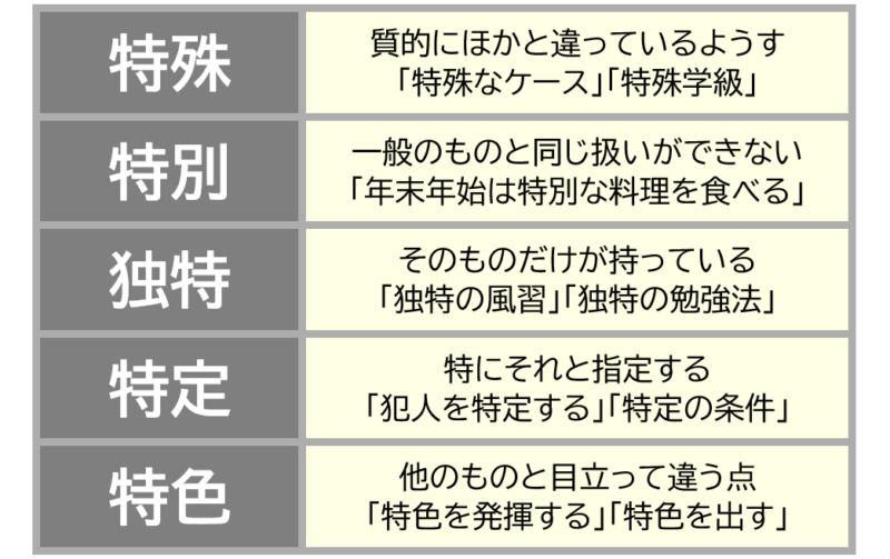 ４特殊、特別など