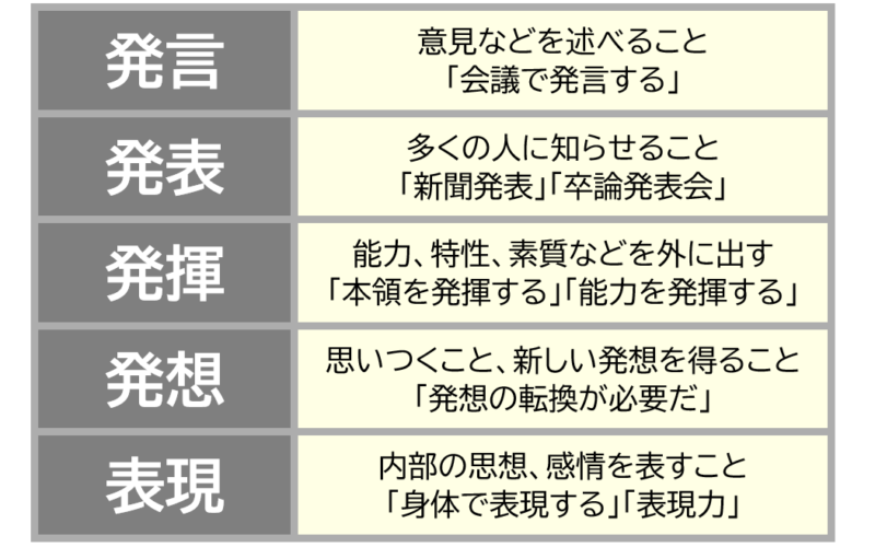 ４発言発表など