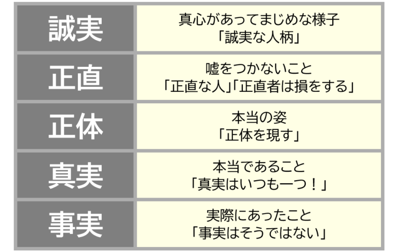 ４誠実、正直など