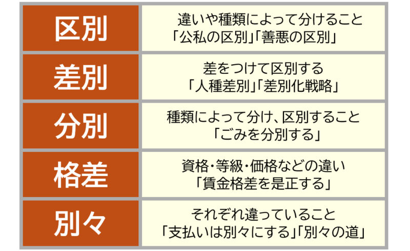 ５「区別」「差別」など