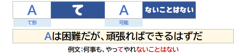 ５「～て～ないことはない」