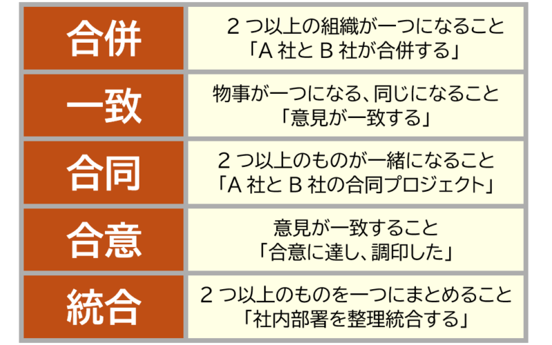 ５合併、一致など
