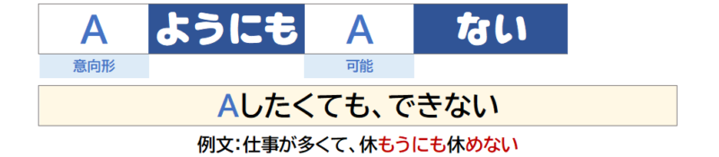 ６「～ようにも～ない」