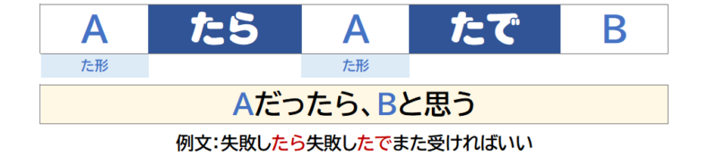 ７「～たら～たで」