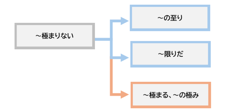 ～極まりない
