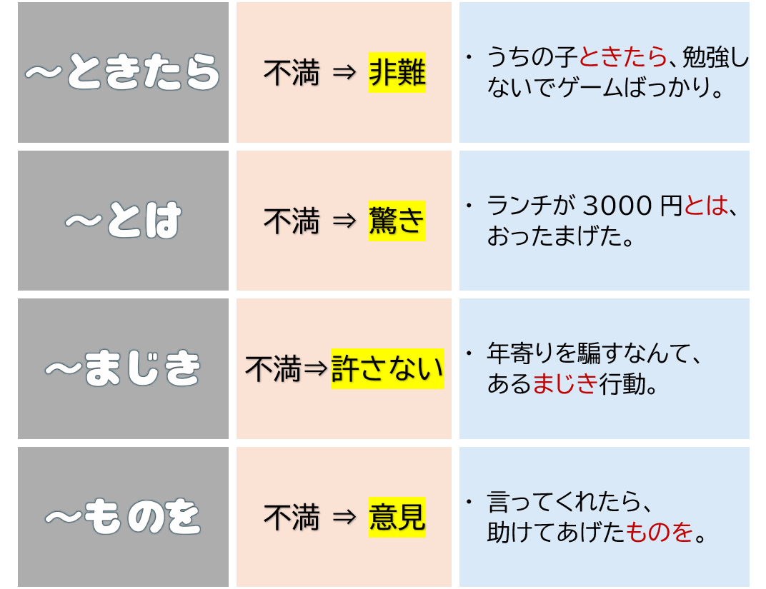ときたら」「～とは」「～まじき」「～ものを」〔N1文法〕 | 日本語教師のネタ帳
