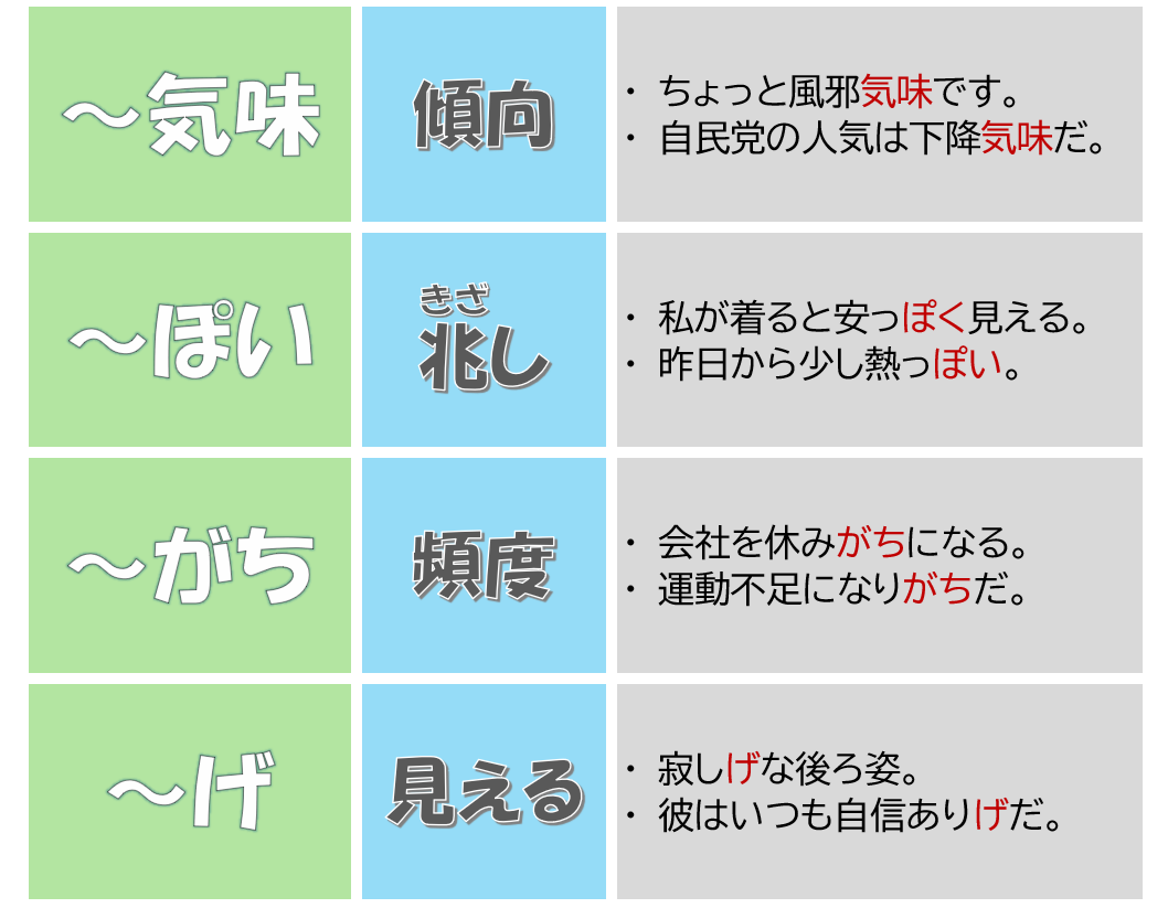 気味」「~っぽい」「~げ」「~がち」の違い〔N2文法〕 | 日本語教師のネタ帳