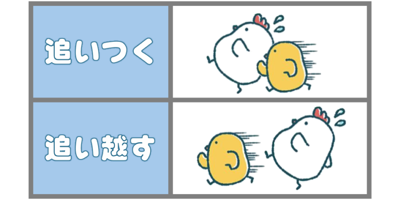 「追う」「追いかける」その他「追」について | 日本語教師のネタ帳